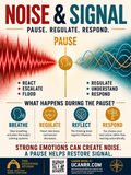 Noise & Signal™ – Pause. Regulate. Respond 12 X 16, Digital Download