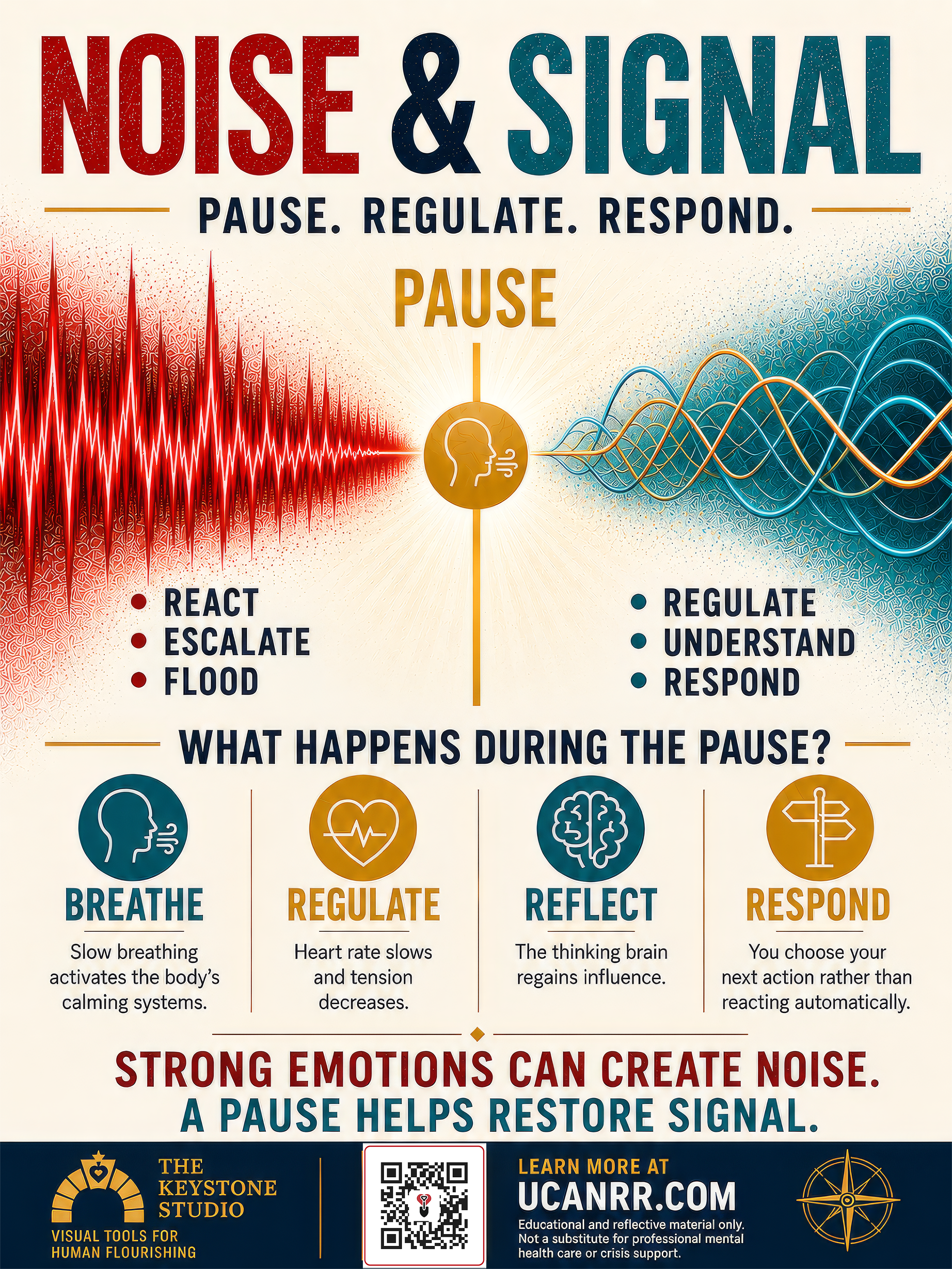 Noise & Signal™ – Pause. Regulate. Respond 12 X 16, Digital Download