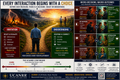 Every Interaction Begins With A Choice – Poster, Digital Download 11x17 300DPI