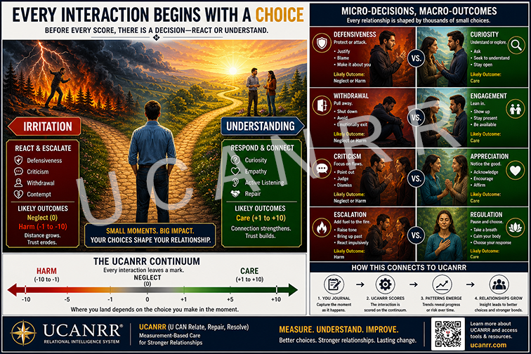 Every Interaction Begins With A Choice – Poster, Digital Download 11x17 300DPI
